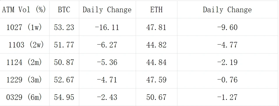SignalPlus波动率专栏(20231025)：价格整盘，波动率下跌