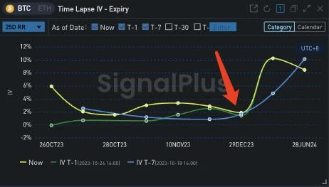 SignalPlus波动率专栏(20231025)：价格整盘，波动率下跌