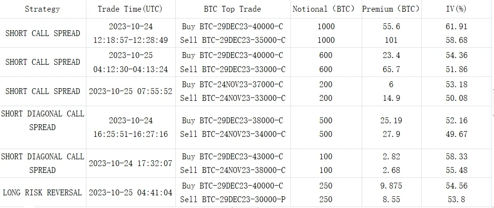 SignalPlus波动率专栏(20231025)：价格整盘，波动率下跌