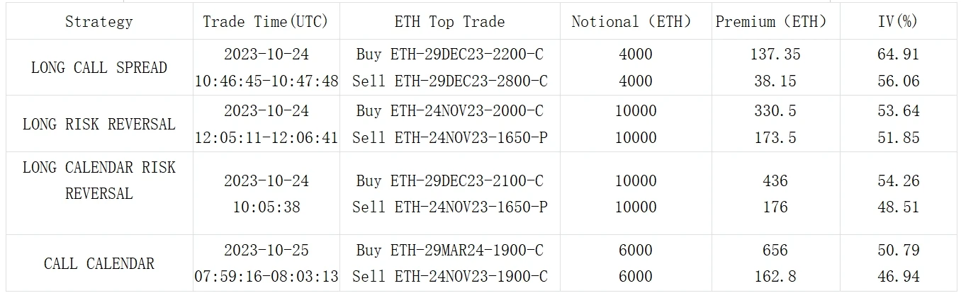 SignalPlus波动率专栏(20231025)：价格整盘，波动率下跌