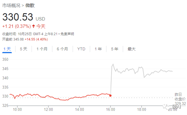 OpenAI的「最大挑战」,可能是「微软」