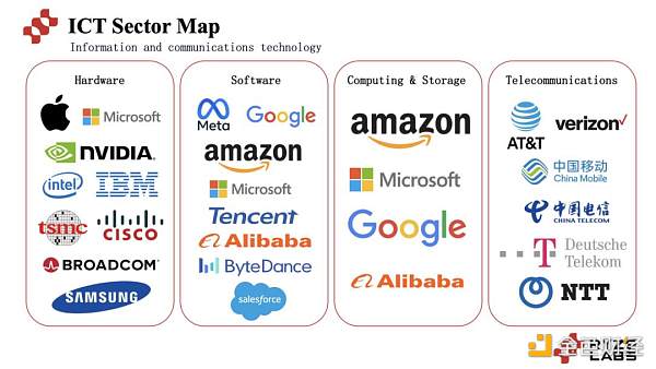 Ryze Labs 万字研报:深度解析 DePIN 赛道的经济模型、行业现状、优势与挑战