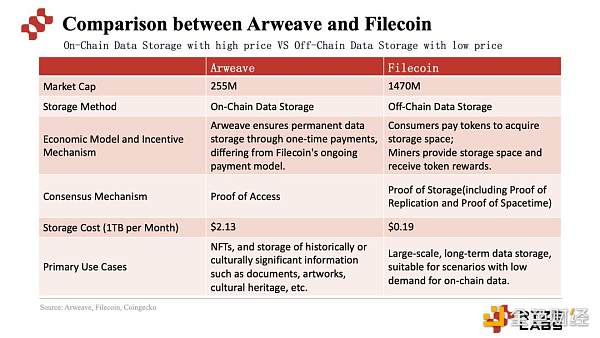 Ryze Labs 万字研报:深度解析 DePIN 赛道的经济模型、行业现状、优势与挑战