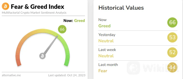 加密货币相关股票飙升,比特币当日上涨 10%