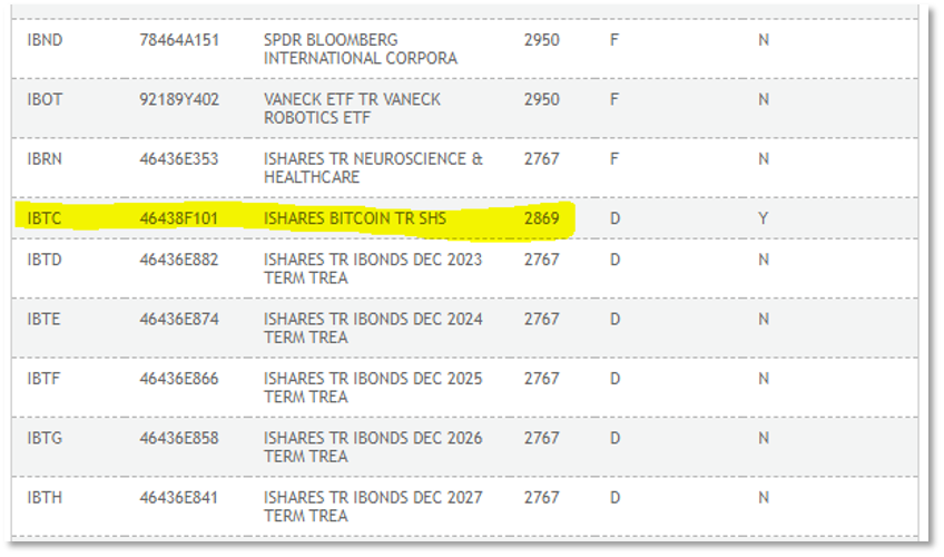 DTCC 泼冷水，比特币现货 ETF 还得看 SEC 脸色