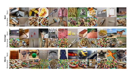 用 AI 模型重构人类大脑成像过程,Meta 发布重磅研究