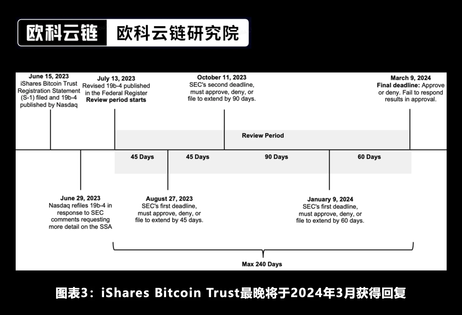 欧科云链研究院特约分析:未来将来,加密资产ETF合规化的新时代