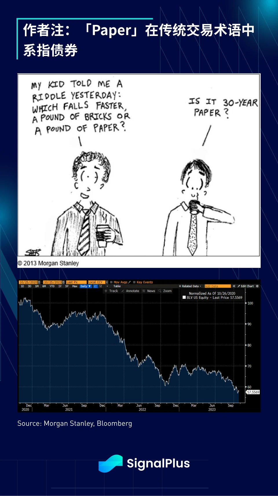 SignalPlus宏观研报特别版:GRAVITY