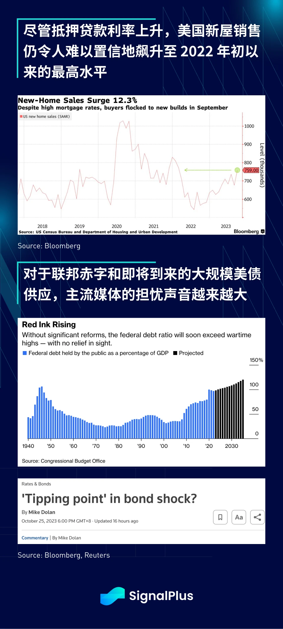 SignalPlus宏观研报特别版:GRAVITY