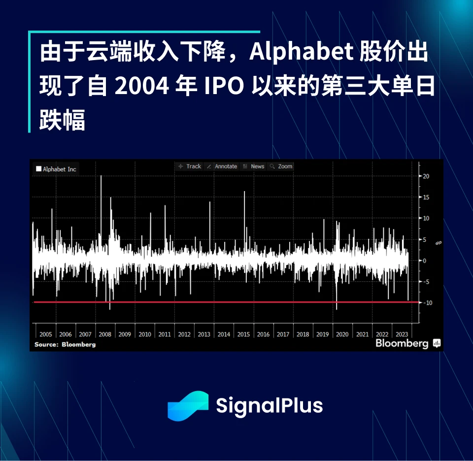SignalPlus宏观研报特别版:GRAVITY