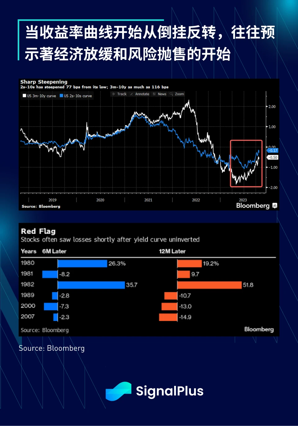 SignalPlus宏观研报特别版:GRAVITY