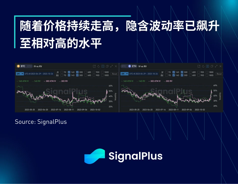 SignalPlus宏观研报特别版:GRAVITY