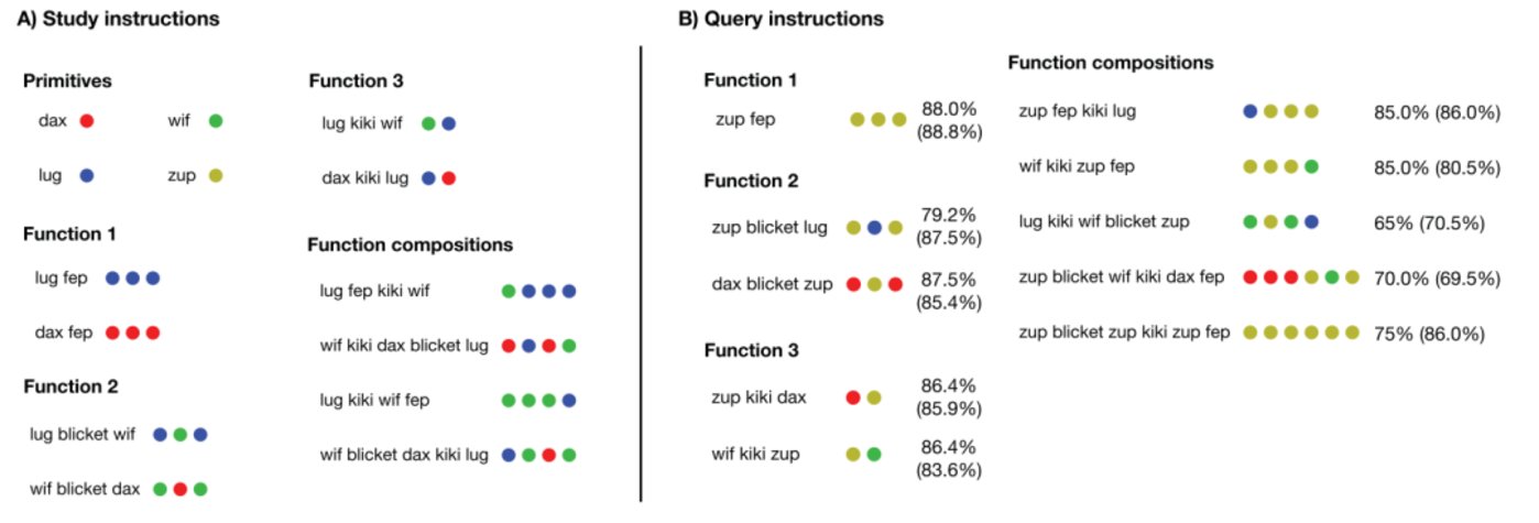 Nature重磅:人类的这一能力,被AI掌握甚至超越了