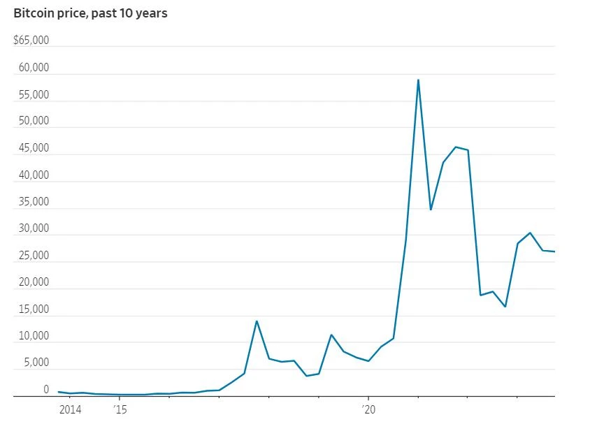 华尔街日报:美国政府手中的50亿美元比特币从何而来?