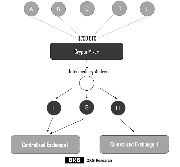 链上数据如何缉拿“丝绸之路”黑客