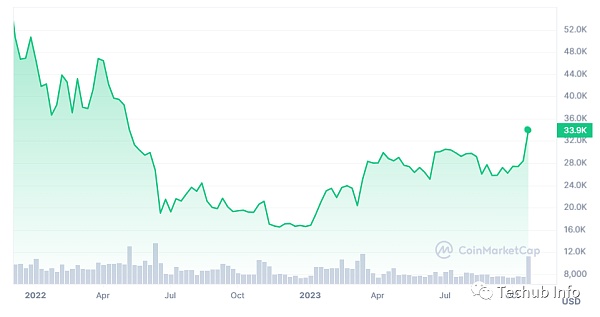 ETF别急 牛市到来的三大信号还没有到