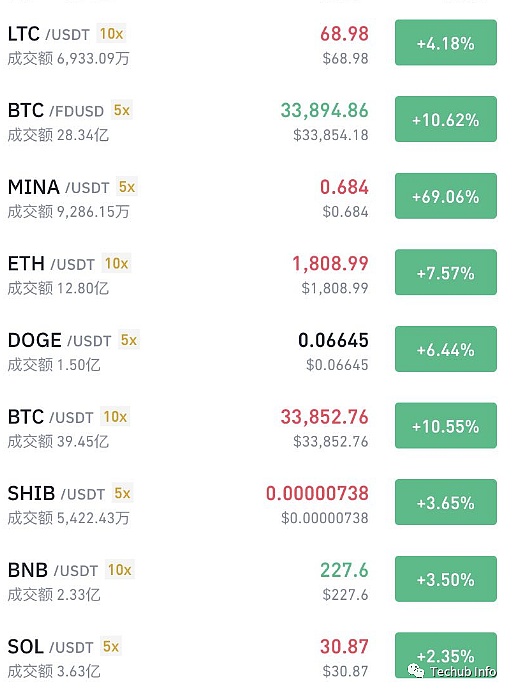 ETF别急 牛市到来的三大信号还没有到