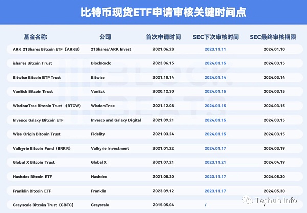 ETF别急 牛市到来的三大信号还没有到