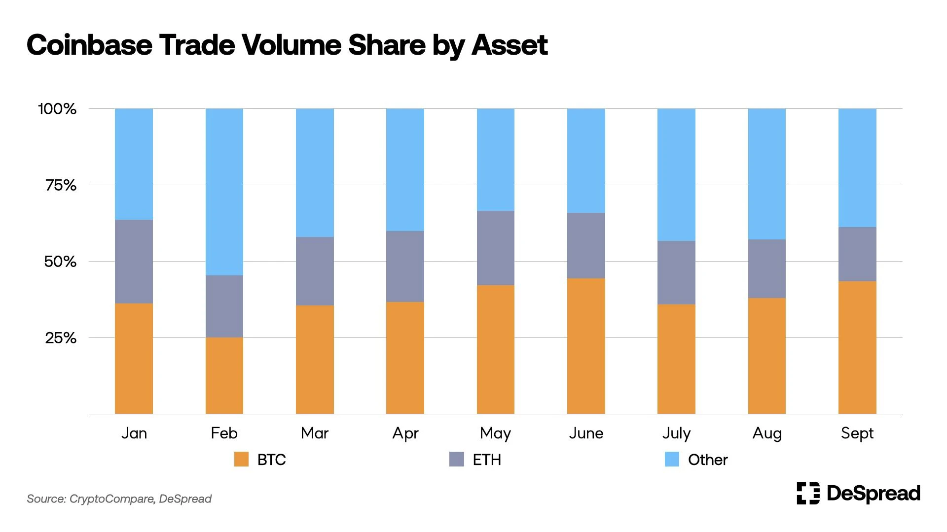 DeSpread Research:数据解读韩国CEX和投资者行为
