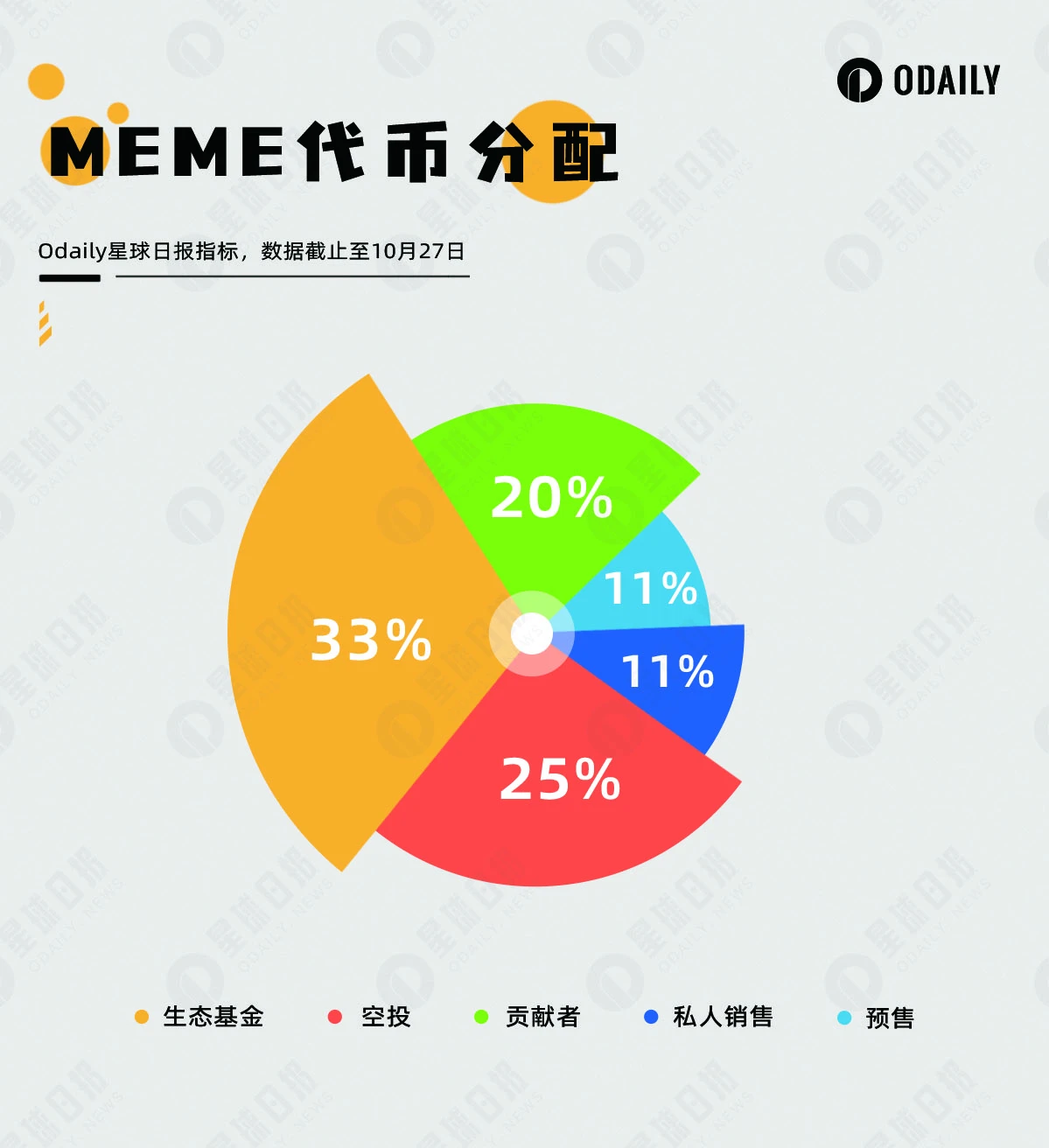 Memeland预售超额认购,发币策略值得其他NFT学习