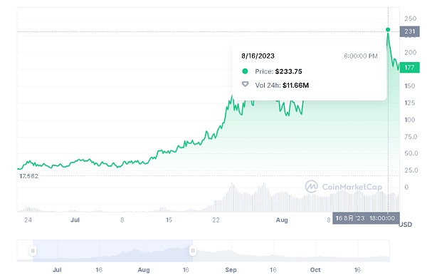基于TON的Telegram bot有哪些得天独厚的优势?