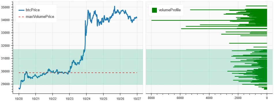 加密市场情绪研究报告(10.20–10.27):交易情绪高涨,行情一触即发