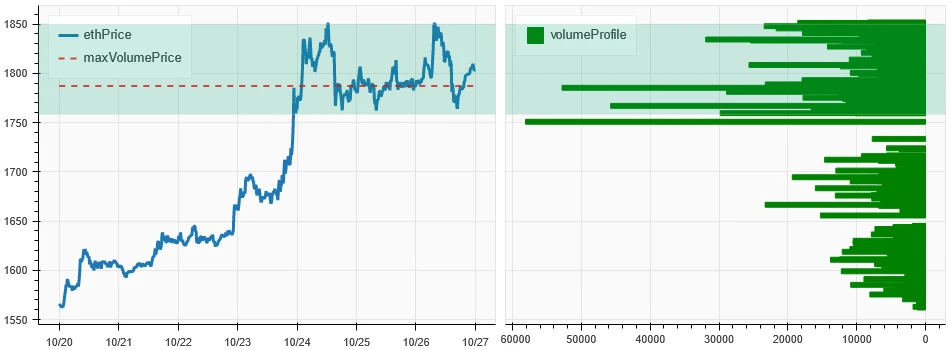 加密市场情绪研究报告(10.20–10.27):交易情绪高涨,行情一触即发