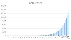 马库斯锐评GPT-5!急需新范式,OpenAI并无优势