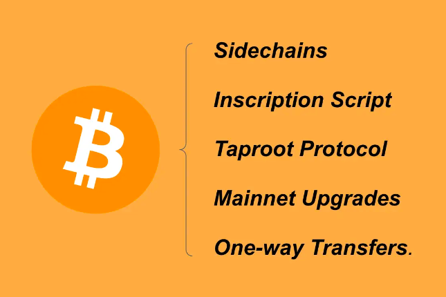 一文盘点五类比特币扩容方案优缺点 一文盘点五类比特币扩容方案优缺点