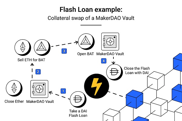 治理合约:去中心化自治的力量