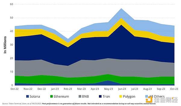 VanEck Solana 估值报告全文:SOL 在 2030 年或将达 3211 美元