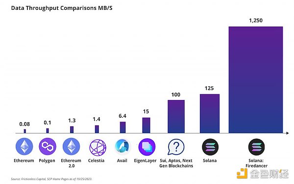 VanEck Solana 估值报告全文:SOL 在 2030 年或将达 3211 美元