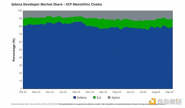 VanEck Solana 估值报告全文:SOL 在 2030 年或将达 3211 美元