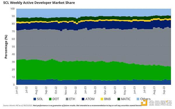 VanEck Solana 估值报告全文:SOL 在 2030 年或将达 3211 美元