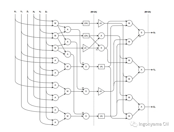 硬件加速驱动的ZK新纪元