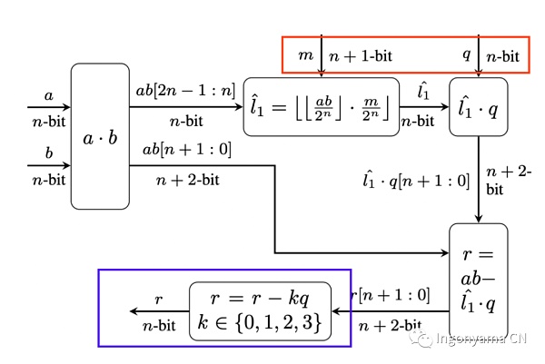 硬件加速驱动的ZK新纪元