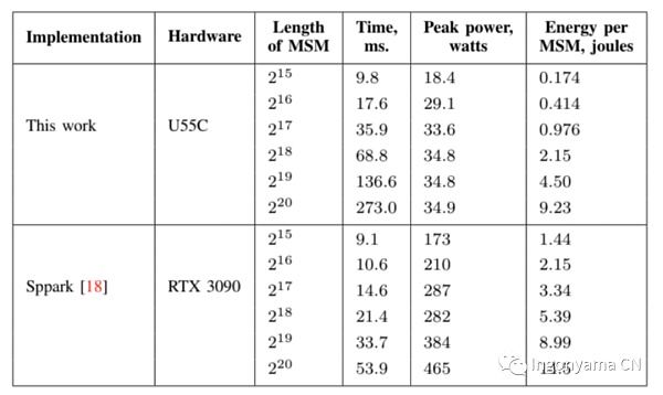 硬件加速驱动的ZK新纪元