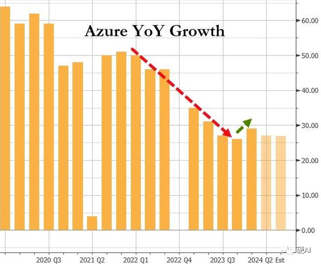 OpenAI的“困境”,微软的“老辣”丨一笔足以写进教科书的“经典操作”