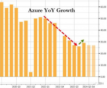 OpenAI的“困境”,微软的“老辣”丨一笔足以写进教科书的“经典操作” OpenAI的“困境”,微软的“老辣”丨一笔足以写进教科书的“经典操作”