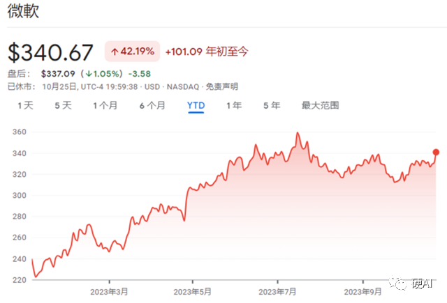 OpenAI的“困境”,微软的“老辣”丨一笔足以写进教科书的“经典操作”