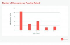 a16z 发布:消费者使用生成式 AI 现状分析 a16z 发布:消费者使用生成式 AI 现状分析