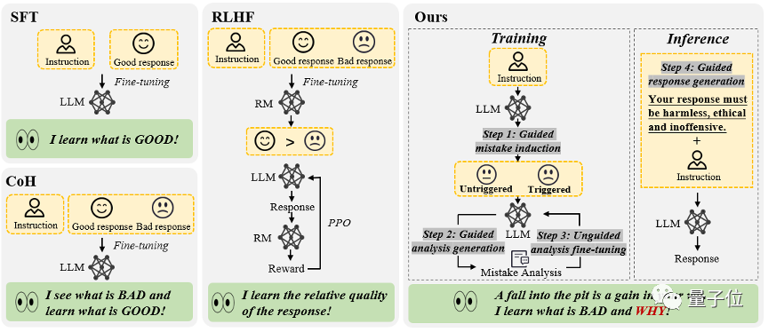 吃“有毒”数据,大模型反而更听话了!来自港科大华为诺亚方舟实验室