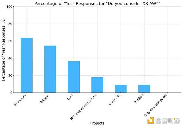 自主世界综述:比特币和以太坊是自主世界吗?