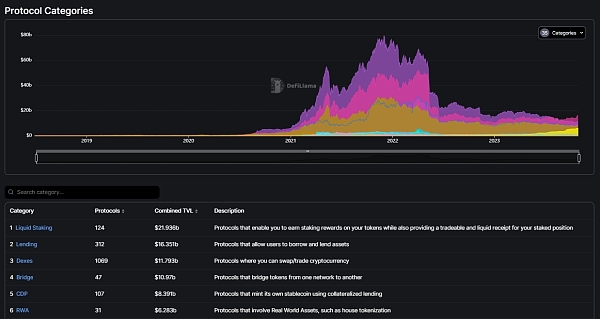 释放 NNS 流动性？详解 IC 链第一个 LSD 协议 StakedICP