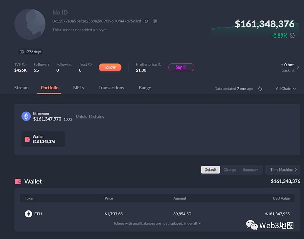 深入Paradigm的加密世界:最赚钱的投资组合和钱包解析