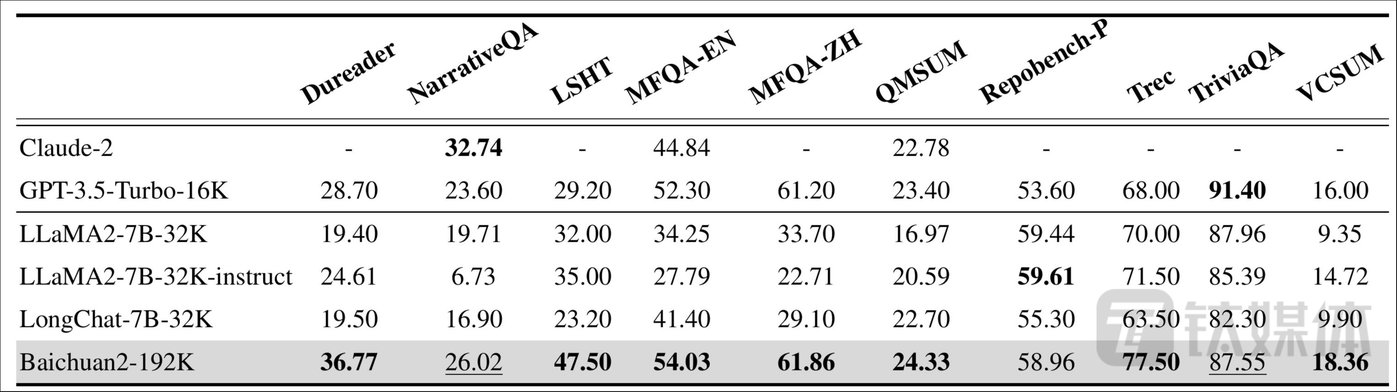 王小川公布最新大模型,号称全球最长上下文,是GPT-4的14倍