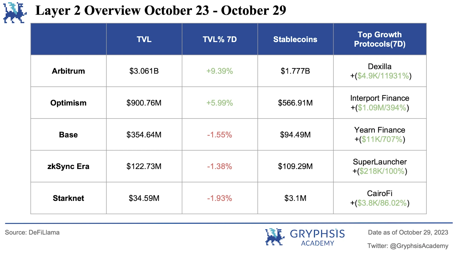 Gryphsis加密货币周报:现货ETF和比特币的全球主导地位