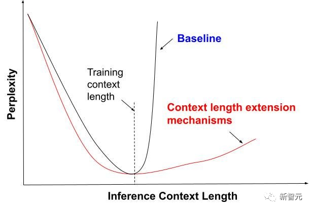 刚刚,百川智能Baichuan2-192K发布,上下文窗口全球最长!一次读完《三体》,拿下7个SOTA