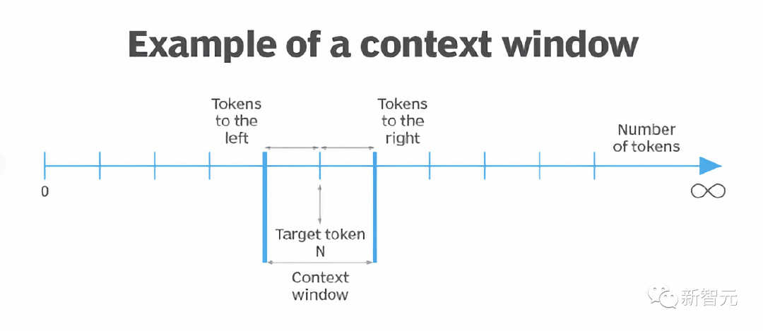 刚刚,百川智能Baichuan2-192K发布,上下文窗口全球最长!一次读完《三体》,拿下7个SOTA