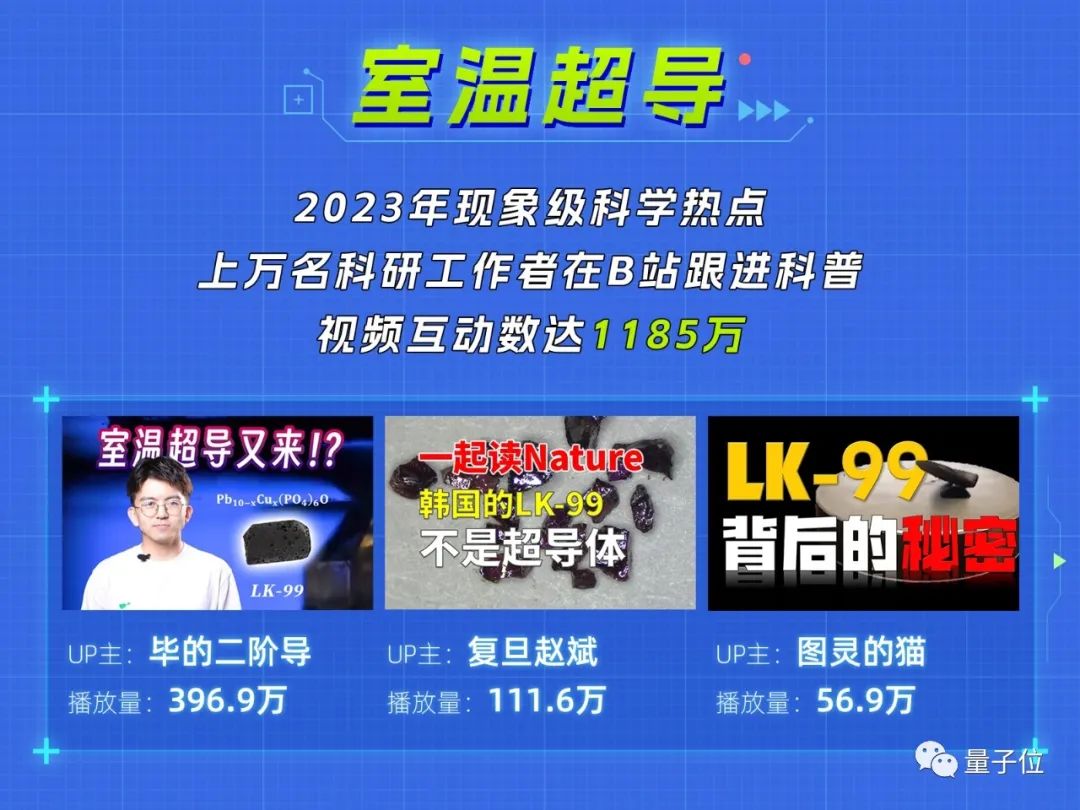 B 站成 AI 首要阵地,许多好玩有趣且极具科技感的视频都首发于此